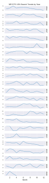 usa_compare_years_mecfs.png usa_compare_years_mecfs.png