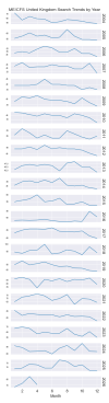uk_compare_years_mecfs.png uk_compare_years_mecfs.png