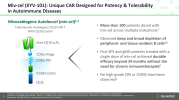 Screenshot 2026-05-06 at 09-23-50 Kyverna -Corporate Presentation_March 2026_FINAL.pdf.png