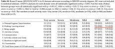 F27 Data Annot.jpg