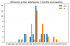 SA_Diff_3_bl.png
