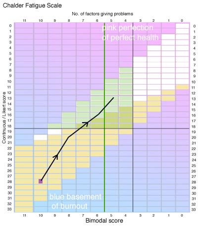 continbimodalpassing