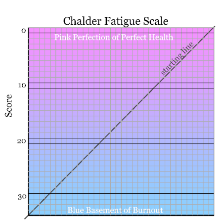 modelbaseline